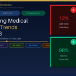 medical billing trends 2026